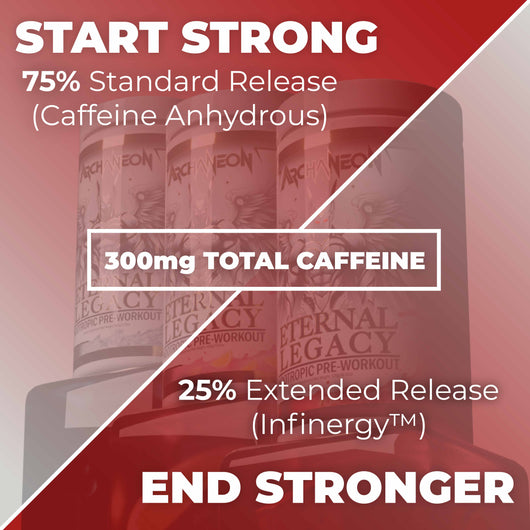 Eternal Legacy Elite Nootropic Pre-Workout