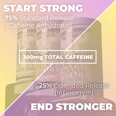 Eternal Legacy Elite Nootropic Pre-Workout