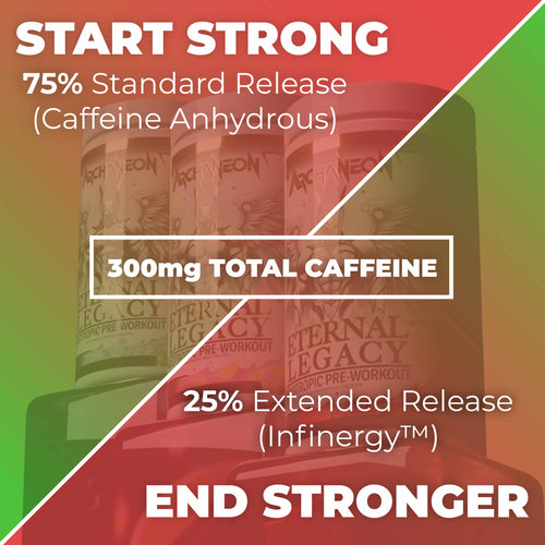 Eternal Legacy Elite Nootropic Pre-Workout