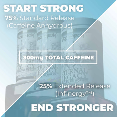Eternal Legacy Elite Nootropic Pre-Workout