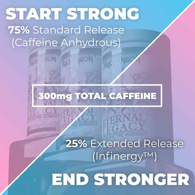 Eternal Legacy Elite Nootropic Pre-Workout